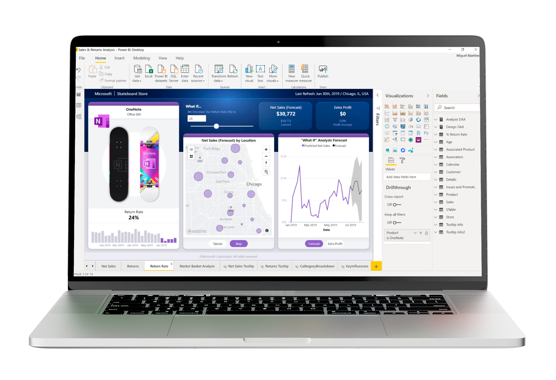 power-bi-analisis-empresarial