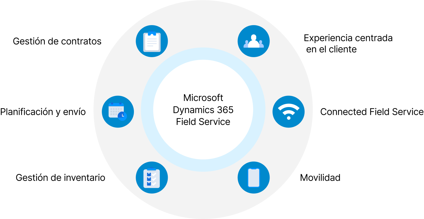 Microsoft-Dynamics365-field-service Microsoft-Dynamics365-field-service