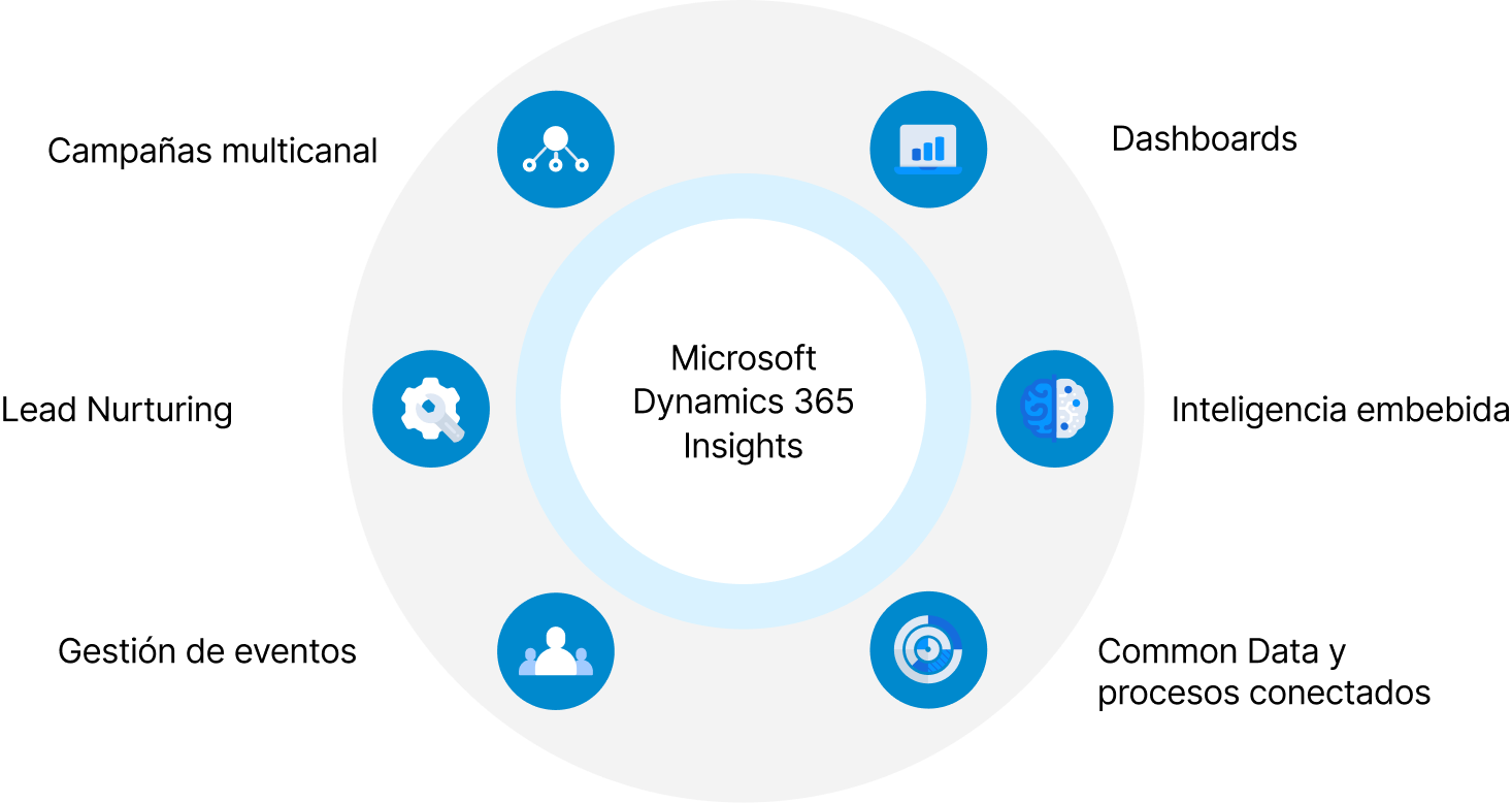 Microsoft-Dynamics365-Customer-Insights Microsoft-Dynamics365-Customer-Insights